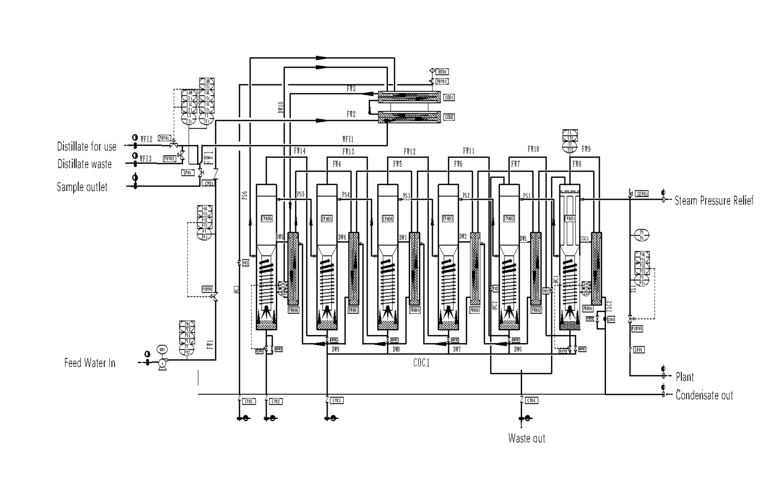 ske-eagle extraction process