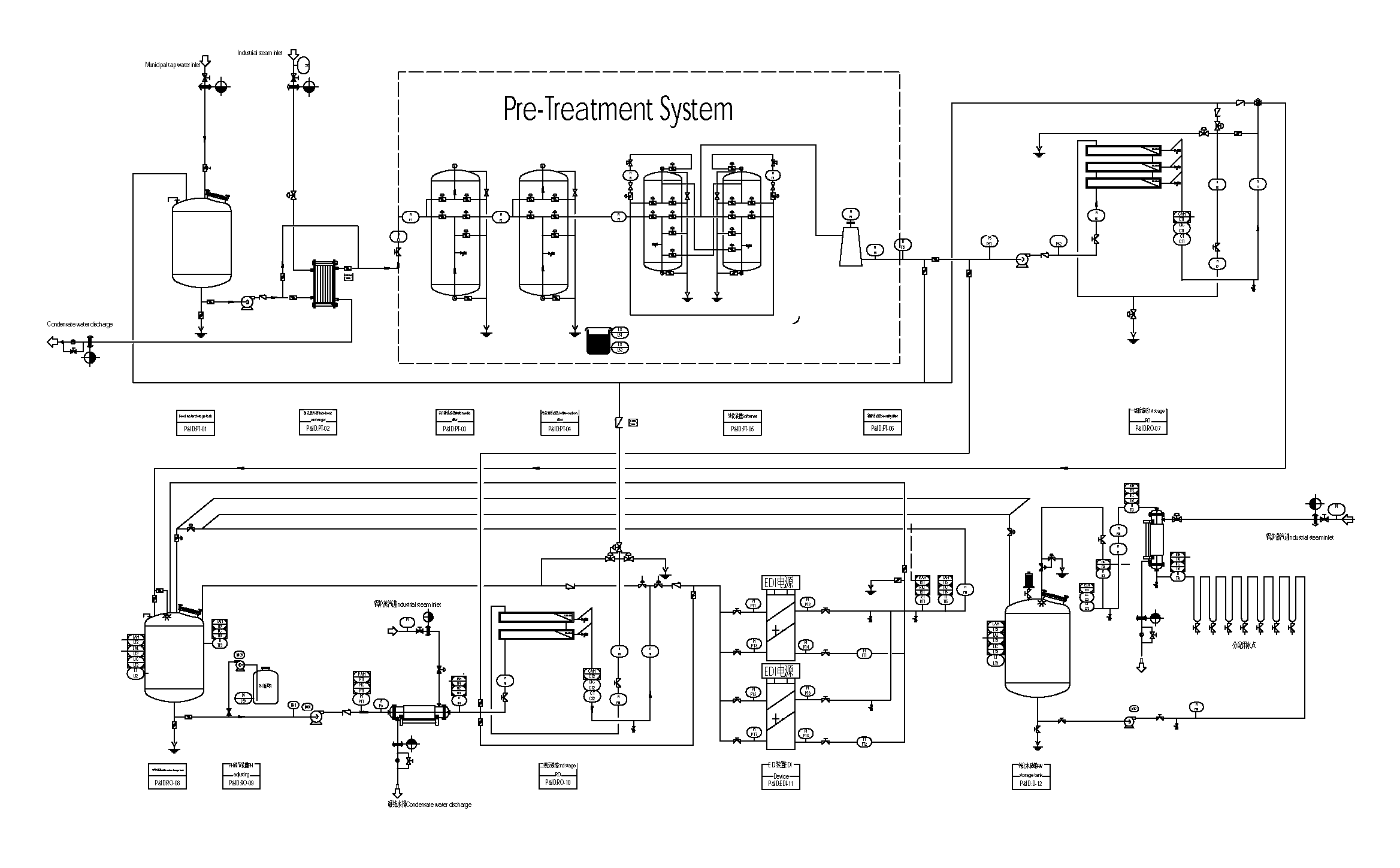 ske-eagle Schematic flow diagram