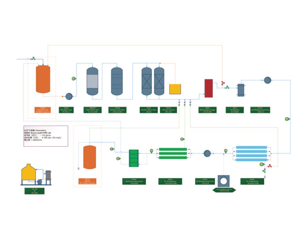 flow chart